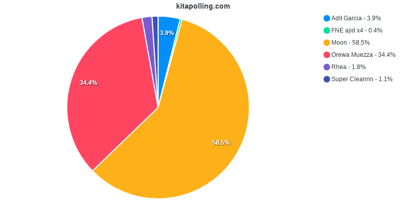 siapa-jungler-jagoanmu-kitapolling